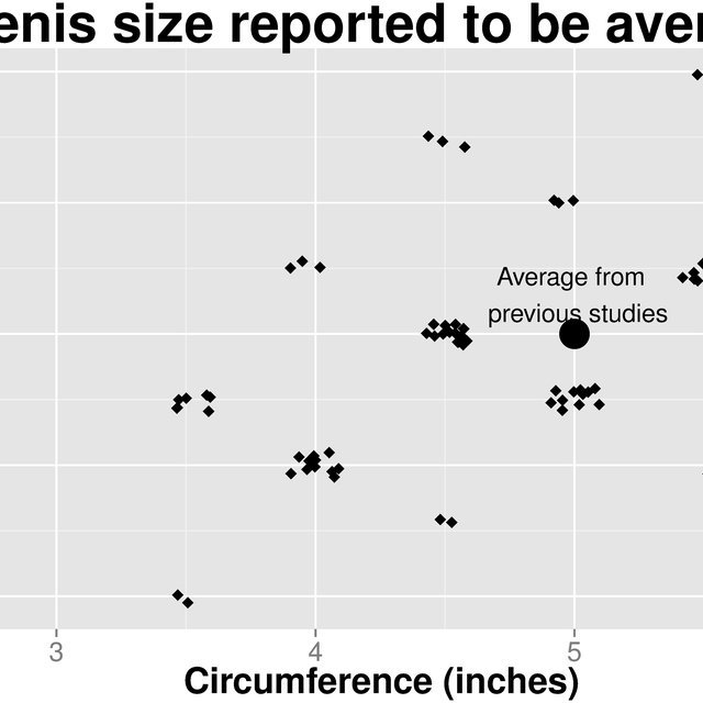 World smallest penis size country ranking the