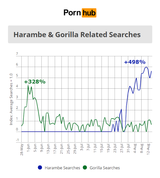 Dicks out harambe